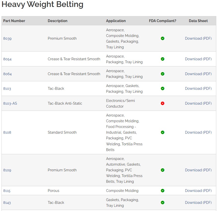 Taconic product data quick reference